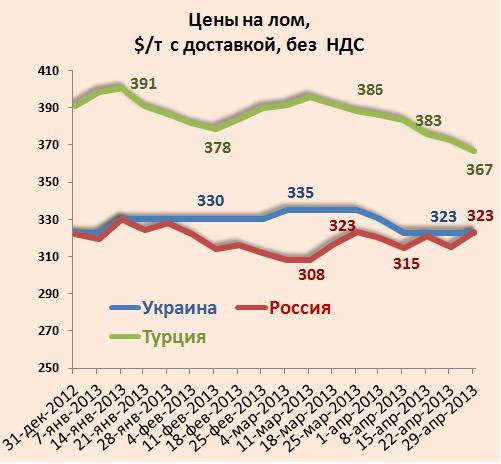 fig1 2013-04-30.JPG