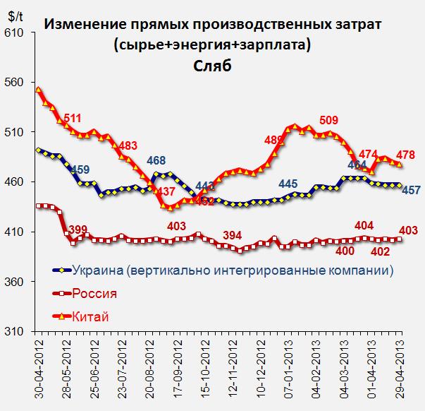 fig4 2013-04-30.JPG