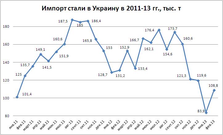 Импорт-01.JPG