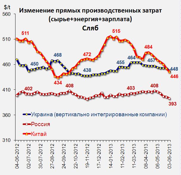 fig2 2013-06-07.JPG