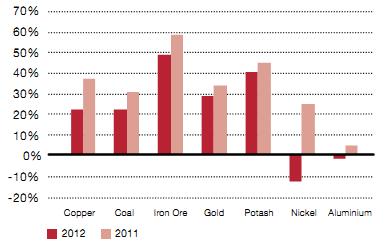 Adjusted EBIT margin by commodity (%).JPG