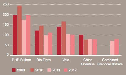 Actual 2012 capital expenditure vs announced 2013 capital1.JPG