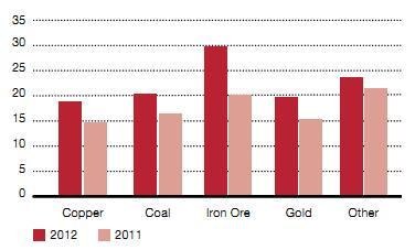 Capital expenditure by commodity ($ billion).JPG