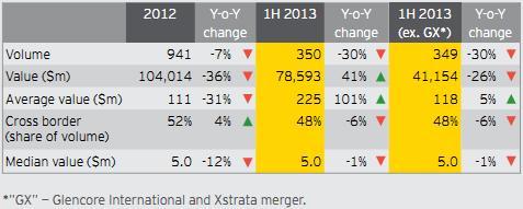 M&A overview.JPG
