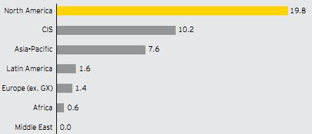 Value of deals by target region.JPG