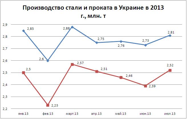 Сталь7-13-new.JPG