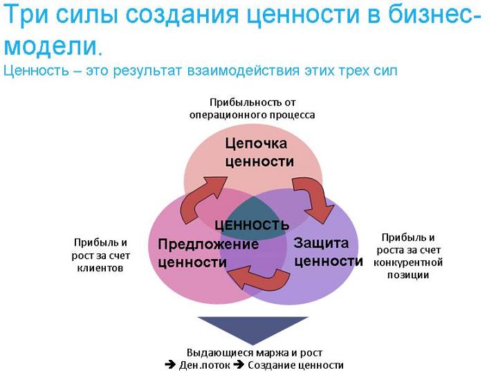 бизнес-модель.JPG