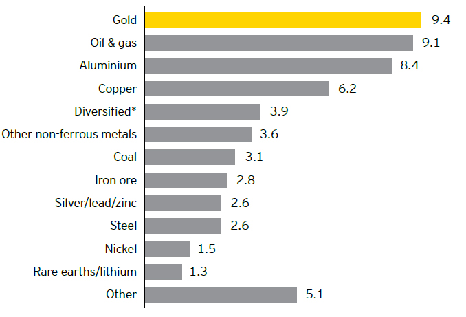 2. ey-value-of-deals-by-target-commodity-big.jpg
