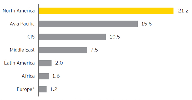 3. ey-value-of-deals-by-target-region-big.jpg