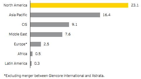 4. Value of deals by acquiring region.JPG