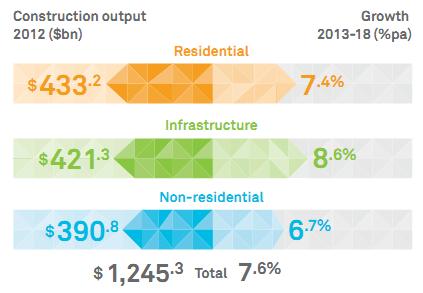 China — Market size and growth prospects by.JPG