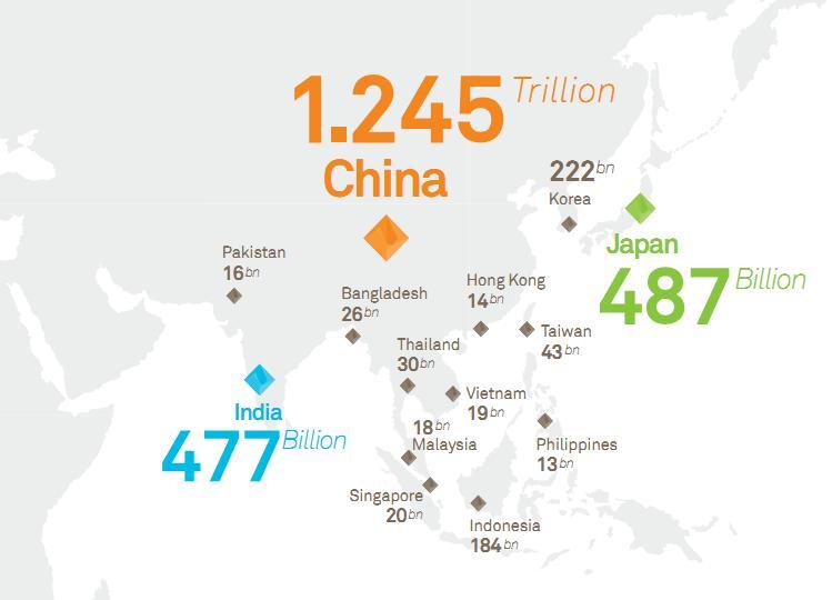 Asia — Construction spending by country 2012 (US $ billion).JPG