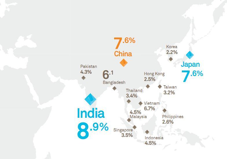 Asia — Construction spending growth 2013-18.JPG