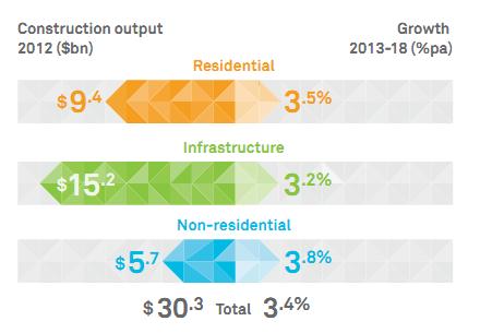 Thailand - Market size and growth prospects by.JPG