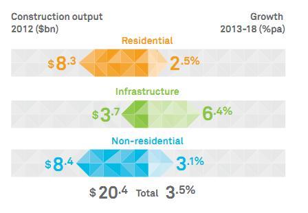 Singapore - Market size and growth prospects by.JPG