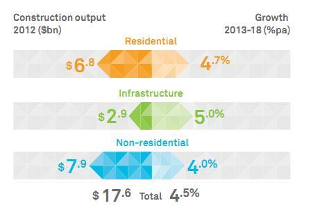 Malaisia - Market size and growth prospects by.JPG