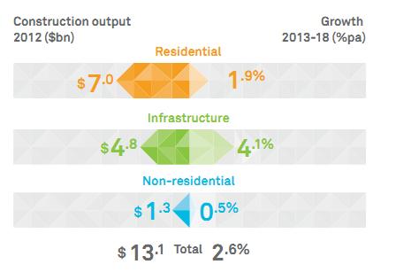 Филиппины - Market size and growth prospects by.JPG