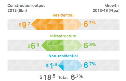 Vietnam - Market size and growth prospects by.JPG