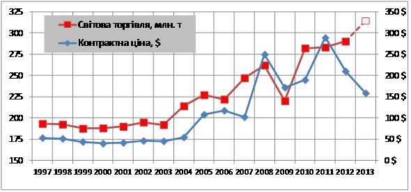 уголь цены 2013.JPG