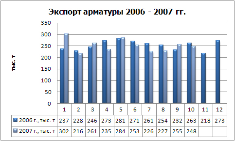 Экспорт арматуры.jpg