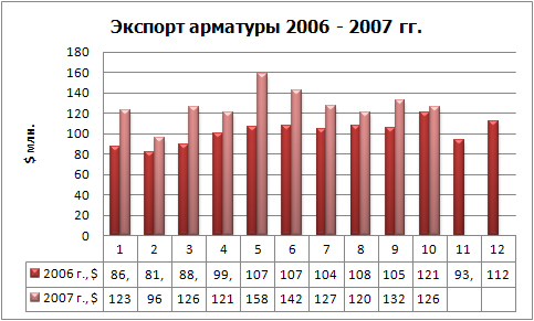 Экспорт арматуры фин.jpg