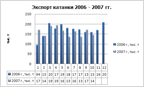 Экспорт катанки физ.jpg