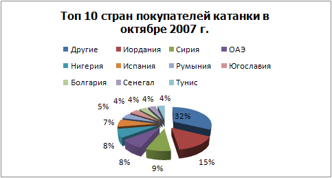 Топ 10 покупателей катанки.jpg