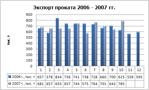 Экспорт порката физ.jpg