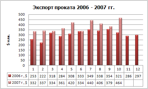 Экспорт проката фин.jpg