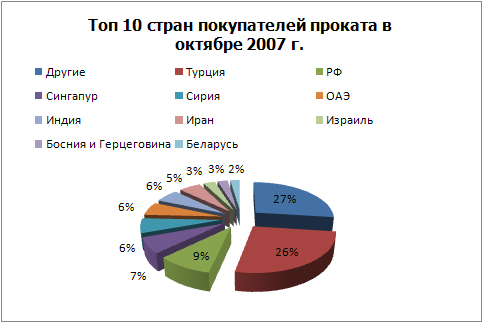 Топ 10 покупателей проката.jpg