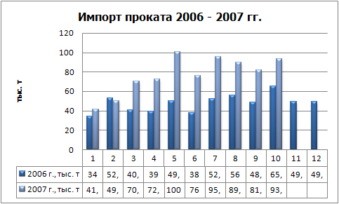 Импорт проката физ.jpg