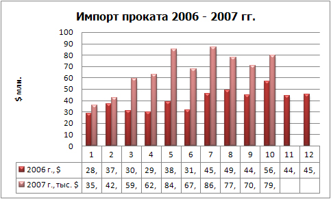Импорт проката фин.jpg