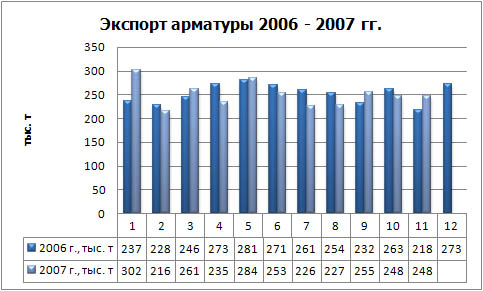 Экспорт арматуры физ.jpg