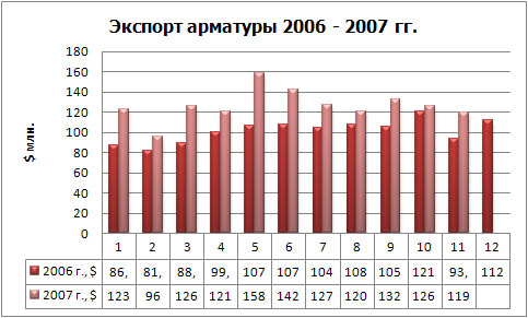 Экспорт арматуры фин.jpg