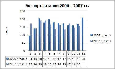 Экспорт катанки физ.jpg
