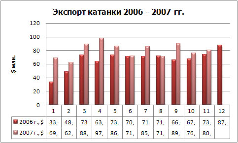 Экспорт катанки фин.jpg