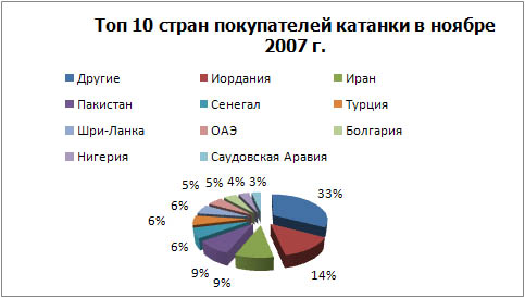 Топ 10 покупатели катанки .jpg