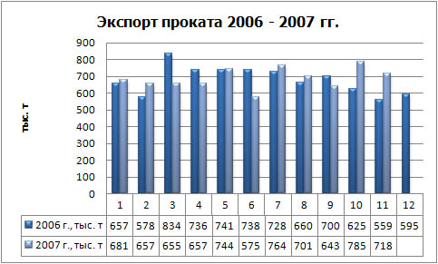 Экспорт проката физ.jpg