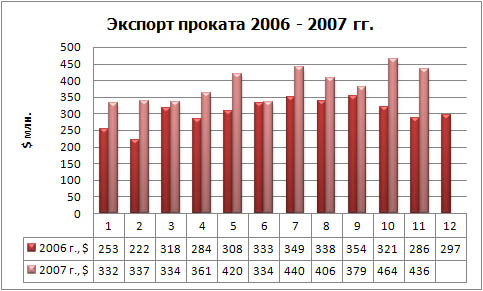 Экспорт проката фин.jpg