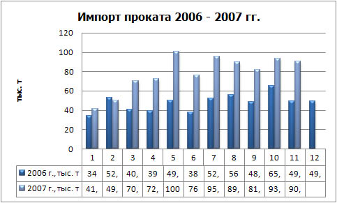 Импорт проката физ.jpg