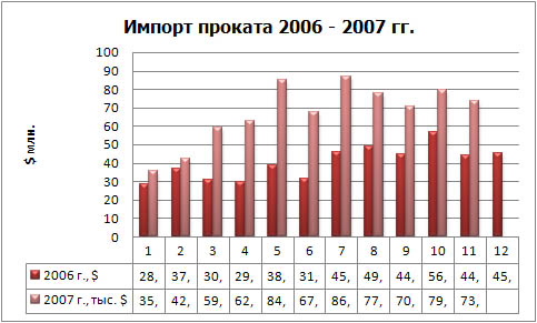 Импорт проката фин.jpg