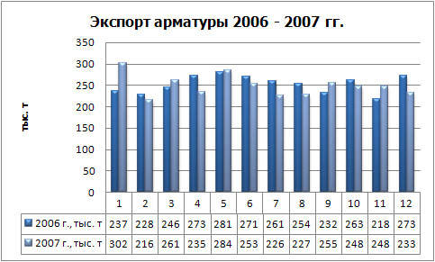 Экспорт арматуры физ.jpg