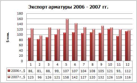 Экспорт арматуры фин.jpg