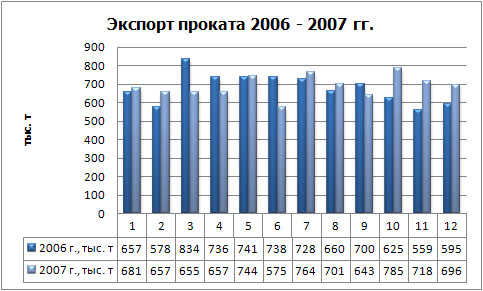 Экспорт порката физ.jpg