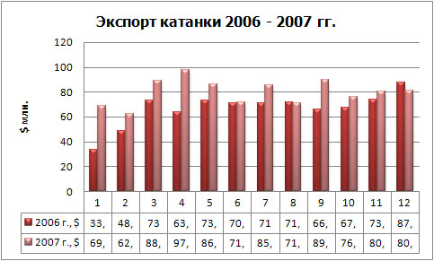 Экспорт катанки фин.jpg
