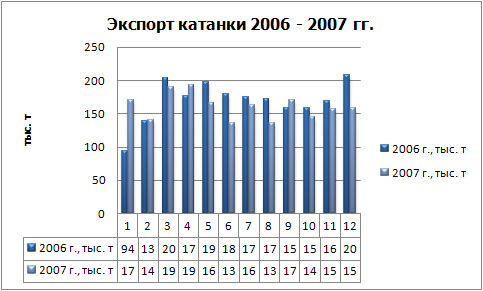 Экспорт катанки.jpg