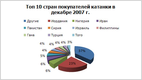 Топ 10 покупатей катанки.jpg