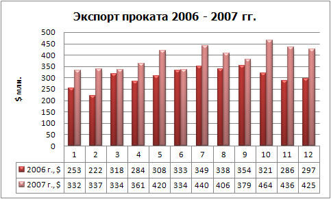 Экспорт проката фин.jpg