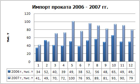 Импорт проката физ.jpg