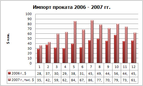 Импорт проката фин.jpg
